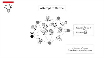 Fast Byzantine Agreement for Permissioned Distributed Ledgers