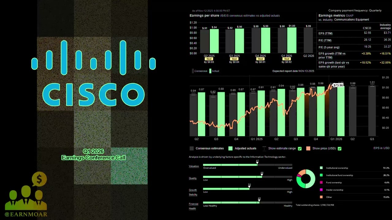 Конференц-звонок по итогам первого квартала 2026 г. от компании $CSCO Cisco