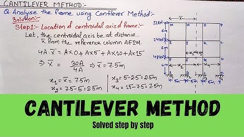 Cantilever method