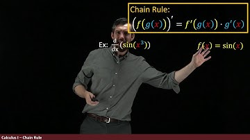 Chain Rule: the Derivative of a Composition