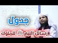 مختصر رسائل النبي ﷺ للملوك أ محمد الطميزي ﷺ 
