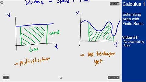 Estimating Area with Finite Sums - Video 1 - Approximating Area