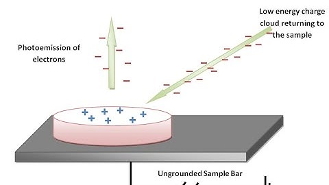 Charge Correction and Why Charge Correction is Required in XPS