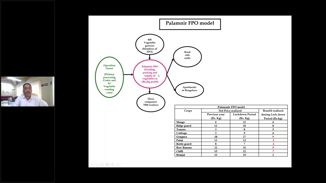 Innovative marketing of fruits and vegetables during COVID 19 lockdown period-By Dr. R Venkattakumar