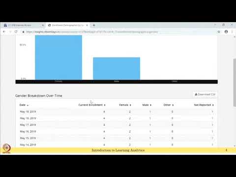 Week 4-Lecture 28 : Descriptive Analytics – Example II