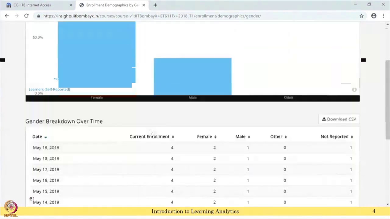 Week 4-Lecture 28 : Descriptive Analytics – Example II - YouTube