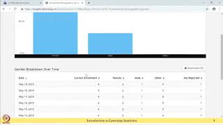 Week 4-Lecture 28 : Descriptive Analytics – Example II
