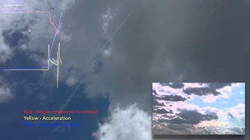 Model Rocket Kinematics Measurement System