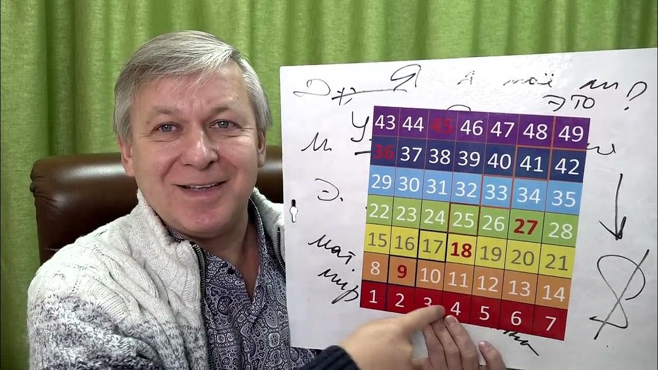 азаров в н психолог. андрей азаров психолог. азаров психолог. азаров андрей психолог контакты. азаров психолог видео.