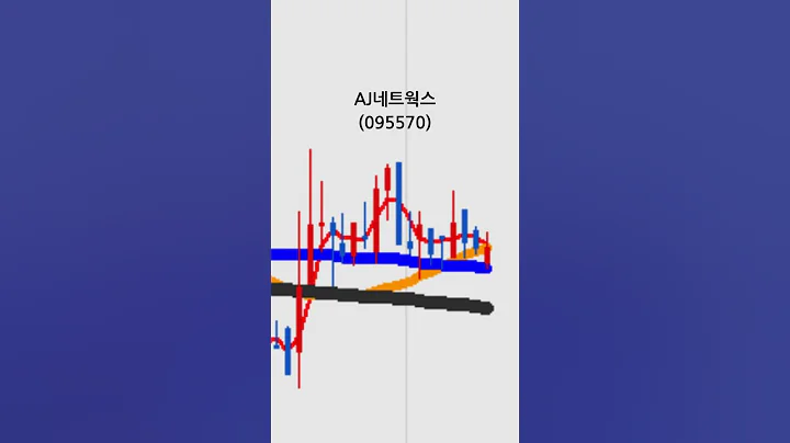 AJ네트웍스(095570)