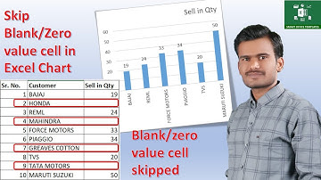 How to Skip Blank cell or cell having zero value while creating chart in  MS excel_English