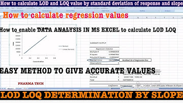 LOD AND LOQ DETERMINATION IN HPLC|HOW TO CALCULATE REGRESSION VALUES| METHOD DEVELOPMENT/VALIDATION