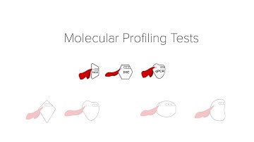 Molecular Profiling