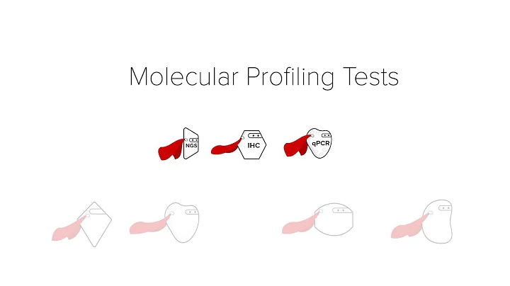 Molecular Profiling