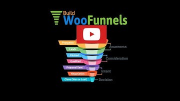 🏆WooCommerce One page Checkout One Click Upsells