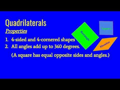 Simplifying 2-Dimensional Shapes