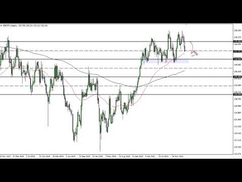 dollars to jpy  2022 New  GBP/JPY Technical Analysis for the Week of March 07, 2022 by FXEmpire