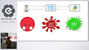 Consumer driven contract testing - TAQELAH (Test Automation & Quality Engineering LAH)