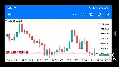 How to trade all volitality index  using candlestick analysis 2021- Binary.com strategies
