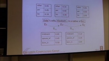 Dan Roth: Constrained Conditional Models: Integer Linear Programming Formulations for Natural Lan...