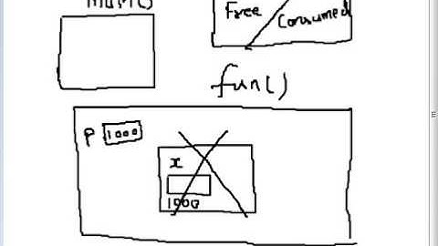 What is dangling Pointer in C language Hindi