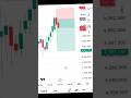 #traeding,trending songtrading video,trading chart,day trading,forex trading,live trading,tradepros,