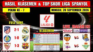 Hasil Liga Spanyol Tadi Malam ~ ATLETICO vs REAL MADRID ~ GETAFE vs MALAGA ~ Laliga 2026 Pekan Ke 7
