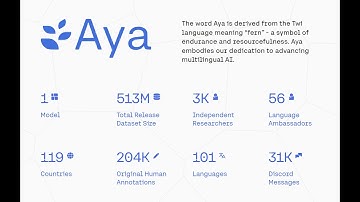 Cohere For AI Launches Aya, a LLM Covering More Than 100 Languages Open source Multilingual Dataset