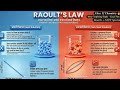“Raoult Law अब कभी नहीं भूलोगे 🔥 | Ideal vs Non-Ideal Solution | Boards + NEET”#2026 #boardexam