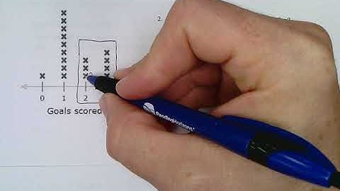Interpreting Line Plots