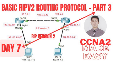 Basic RIPv2 Routing Protocol in Cisco CCNA 2: Day 2 of Part 3
