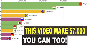 🤑Make $450,000 On YouTube Without Making Videos step by step Tutorial ( Make Money Online )