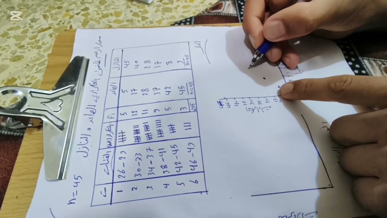 شرح مادة الاحصاء الفصل الثاني رسم المنحنى التكراري المحاضره رقم 5