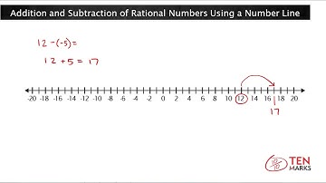 Addition and Subtraction of Rational Numbers Using a Number Line (7.NS.1b)