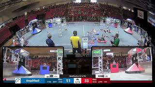 Qualification 47 - 2024 Central Illinois Regional