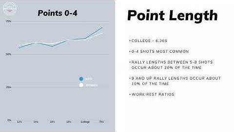 Tennis Repeat Sprint Test