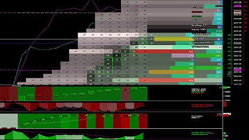 HFT event on the emini ES (SP500) viewed on the QuantMap in replay