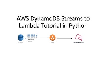 Capture and Process Item-level Changes Using DynamoDB Streams and AWS Lambda