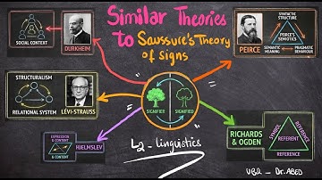 Similar Theories to De Saussure’s Theory of Signs| Linguistics | L2