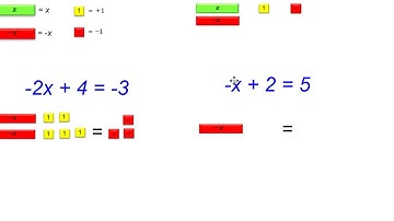 Modeling Equations with Algebra tiles