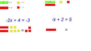 Modeling Equations with Algebra tiles