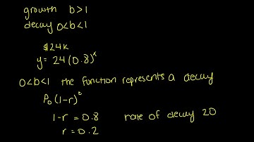 enVison Algebra 2 Topic 6-1 Example 4: Interpret and Exponential Function