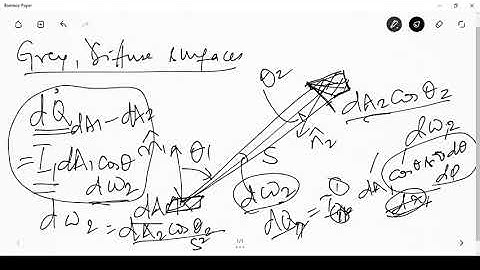 Lecture 6: Radiation View Factors