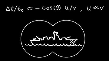 Introduction to Perturbation Methods (moving target problem revisited)