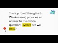 Chapter 2 -Strategic Analysis: SWOT, STEEPLE, and Scenario Planning