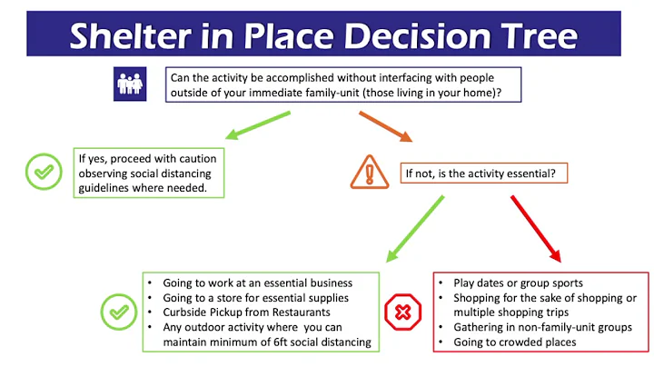 COVID 19 Explanation of Shelter in Place