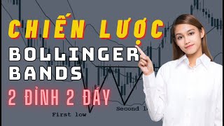 ✅ Chiến Lược Giao Dịch Kết Hợp Bollinger Bands & Mô Hình 2 Đỉnh 2 Đáy | TraderViet