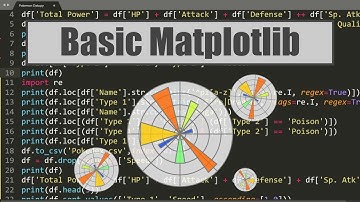 Basic Matplotlib | With Affy | Pythomon GO
