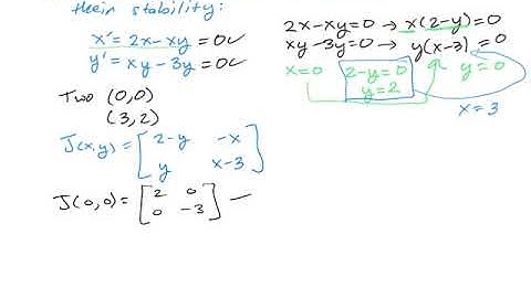 linearization at equilibrium