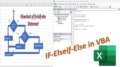 How to use if-elseIf-else Statement in Excel VBA  Macro #excel #exceltutorial #exceltricks
